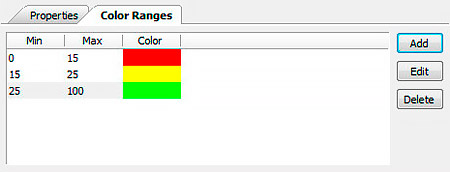 Color Ranges